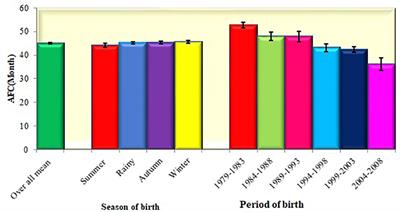 Influence of non-genetic factors on first lactation and lifetime performance traits in Nili-Ravi buffaloes